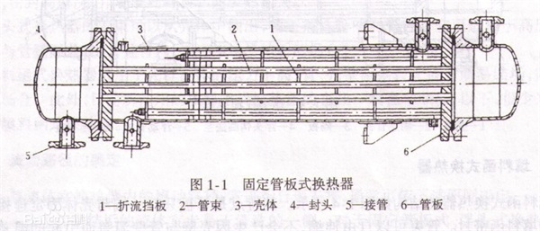 列管式換熱器