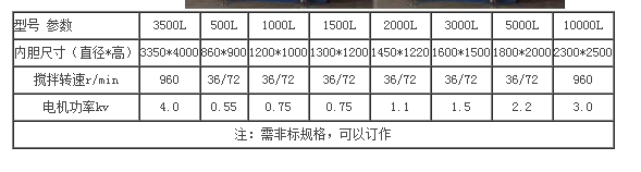 發酵罐